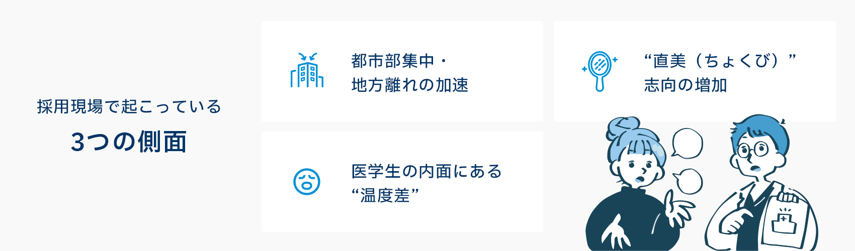採用現場で起こっている3つの側面を示す図