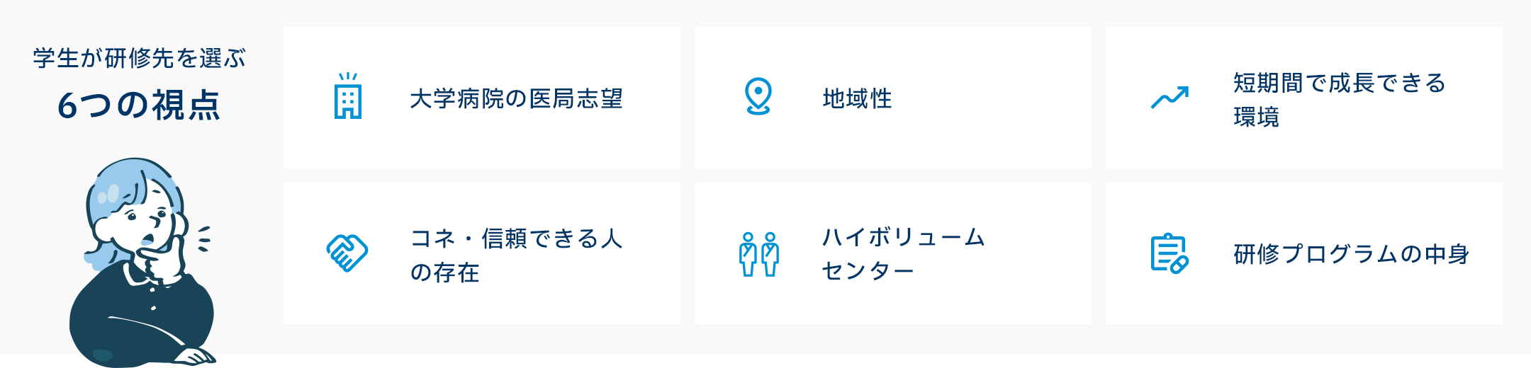 学生が研修先を選ぶ6つの視点を示す図